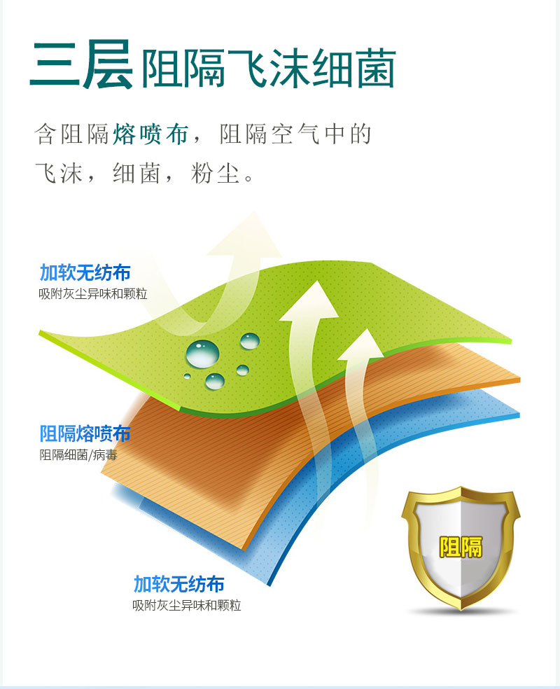 如何戴好口罩？冠悅醫(yī)用口罩，你戴正確了嗎？