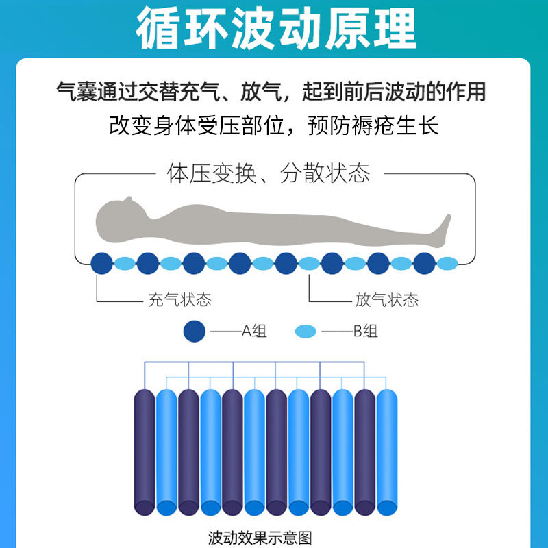 防褥瘡氣床墊哪種好、褥瘡的護理方法？